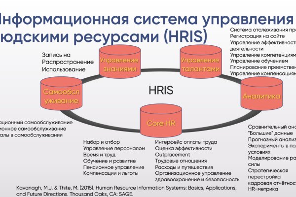 Магазин kraken даркнет