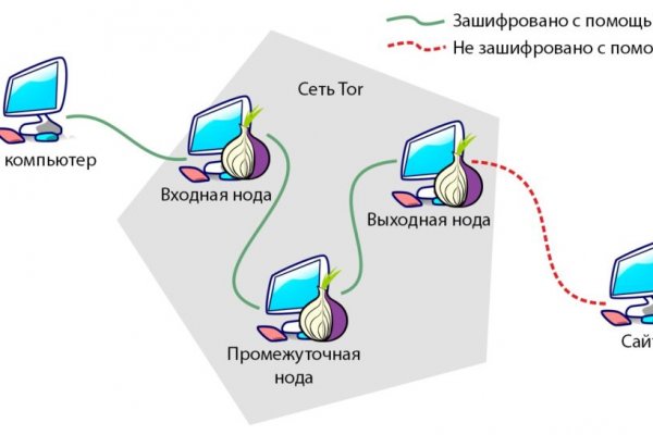 Зеркало кракен